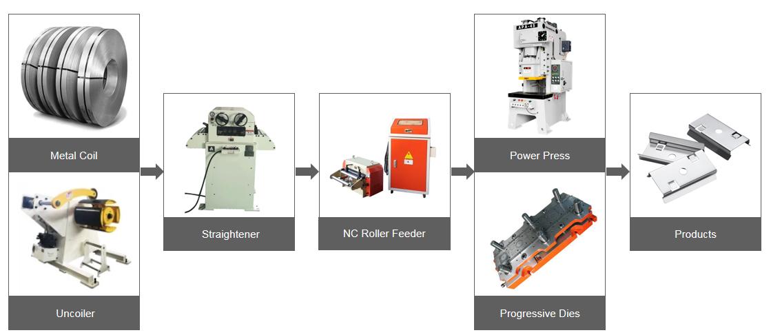 Straightener Machine HS-A (0.4-4.5mm)